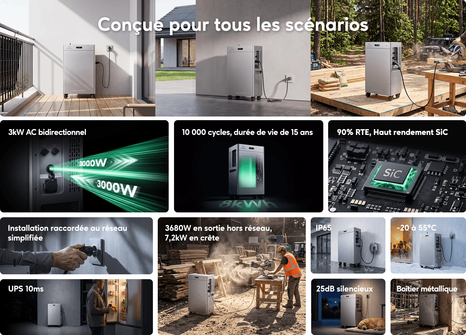 Conçu pour tous les scénarios